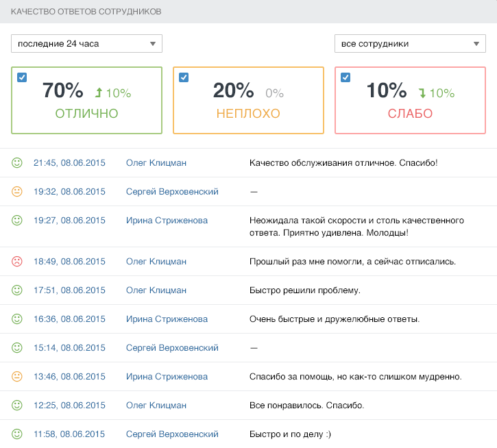 Статистика по оценкам в аккаунте администратора