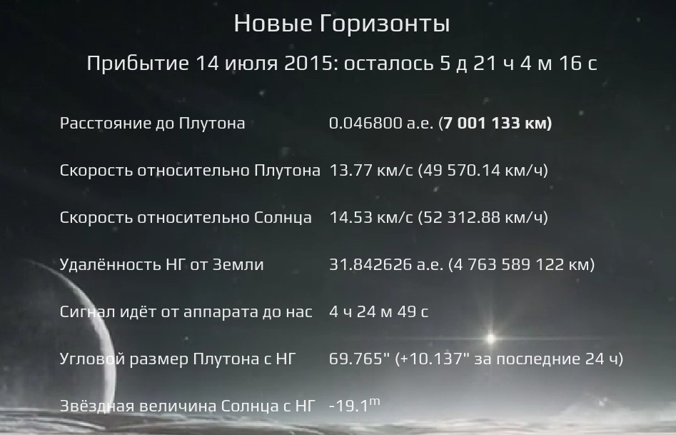 Где сейчас «Новые Горизонты»? Онлайн-мониторинг - 1