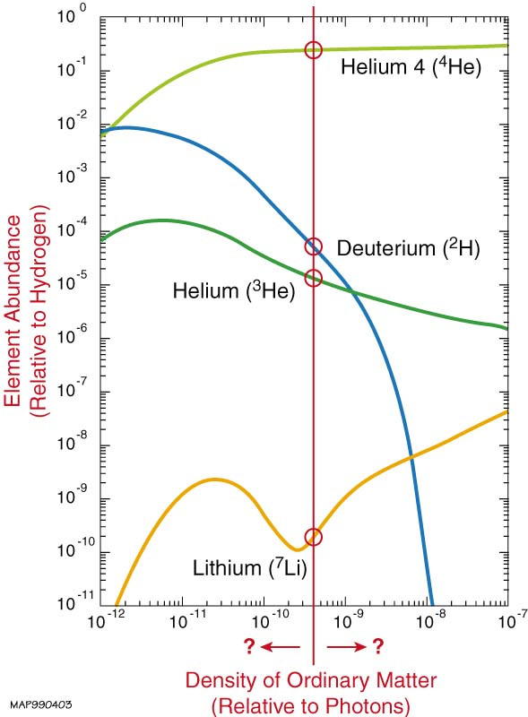 Тритий гелий 3. Helium 3. Гелиевая Энергетика. Гелий 3 картинки. Добыча гелия 3.