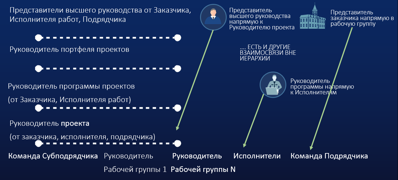 Декомпозиция при управлении масштабными проектами в ИТ отрасли - 3