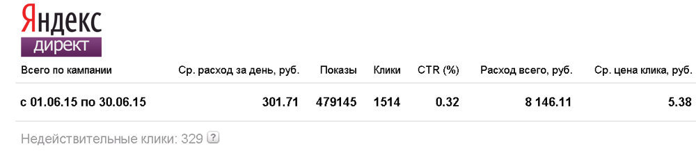 Как за 1 день мы увеличили в 10 раз число регистраций, отказавшись от контекста и SEO - 2