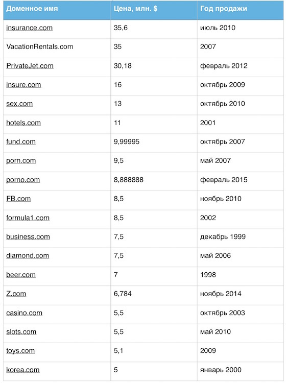 Что скрывается за «.com»? - 11