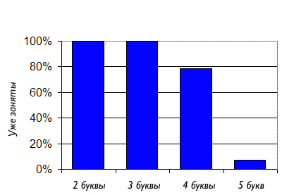 Что скрывается за «.com»? - 2