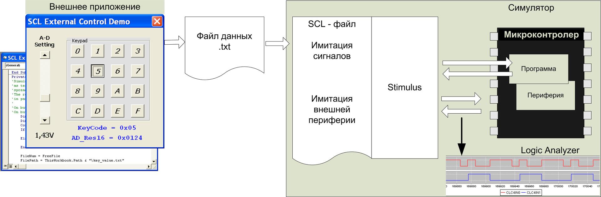 Внешние приложения. Отладка программ для микроконтроллеров. Файла имитатор. Microchip Studio симуляция.