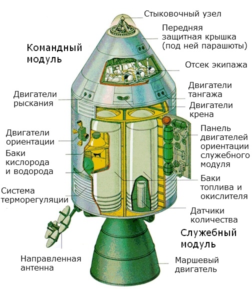 Такие похожие и такие разные «Союз» и «Аполлон» - 8