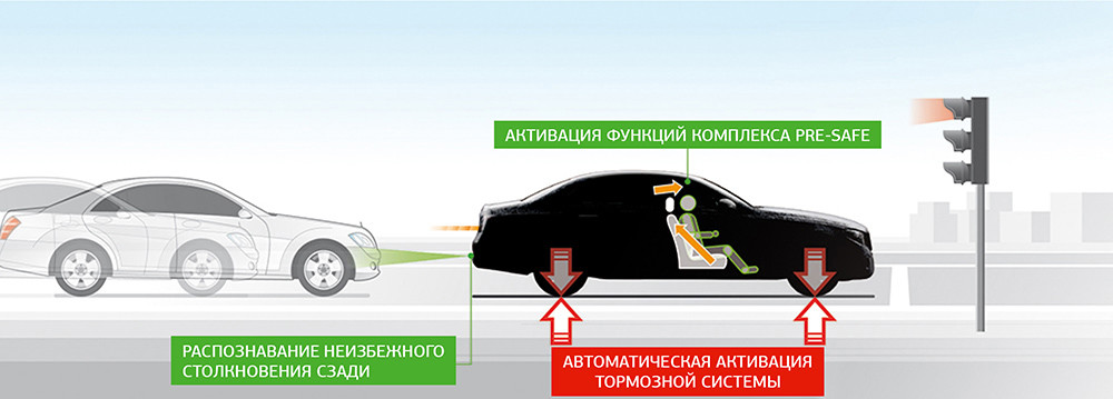 Pre safe функционирование ограничено мерседес что это такое