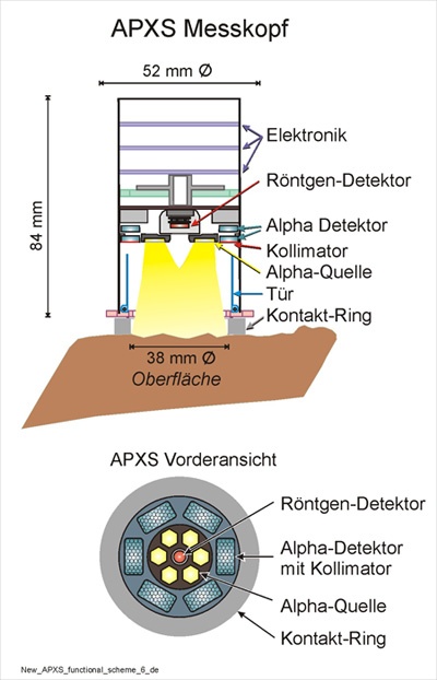 aufbau_apxs_mer_big.jpg