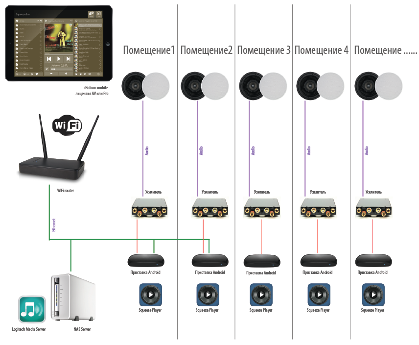 Аудио мультирум своими руками. Многокомнатная музыкальная система на основе бесплатного Logitech Media Server - 3