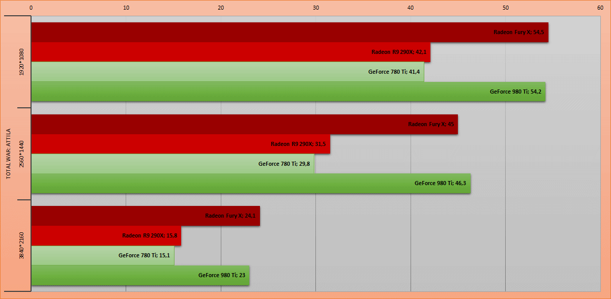 La furia roja. Обзор видеокарты AMD Radeon Fury X - 12