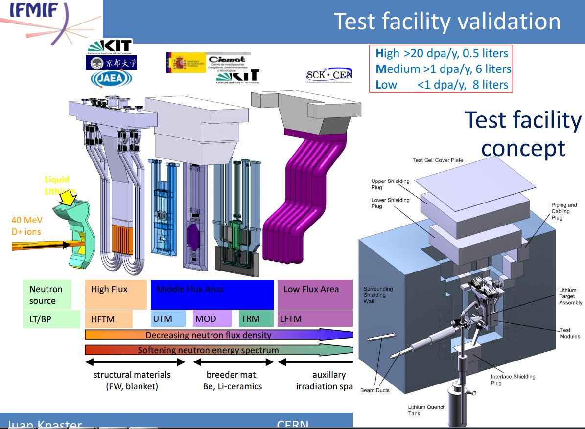 Nuclear materials. Распылённое железо High Flux. Neutron Flux. Радиационно стойкие волокна. HFTM.