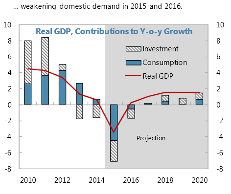 Screen Shot 2015-08-03 at 20.02.53_cr - GDP