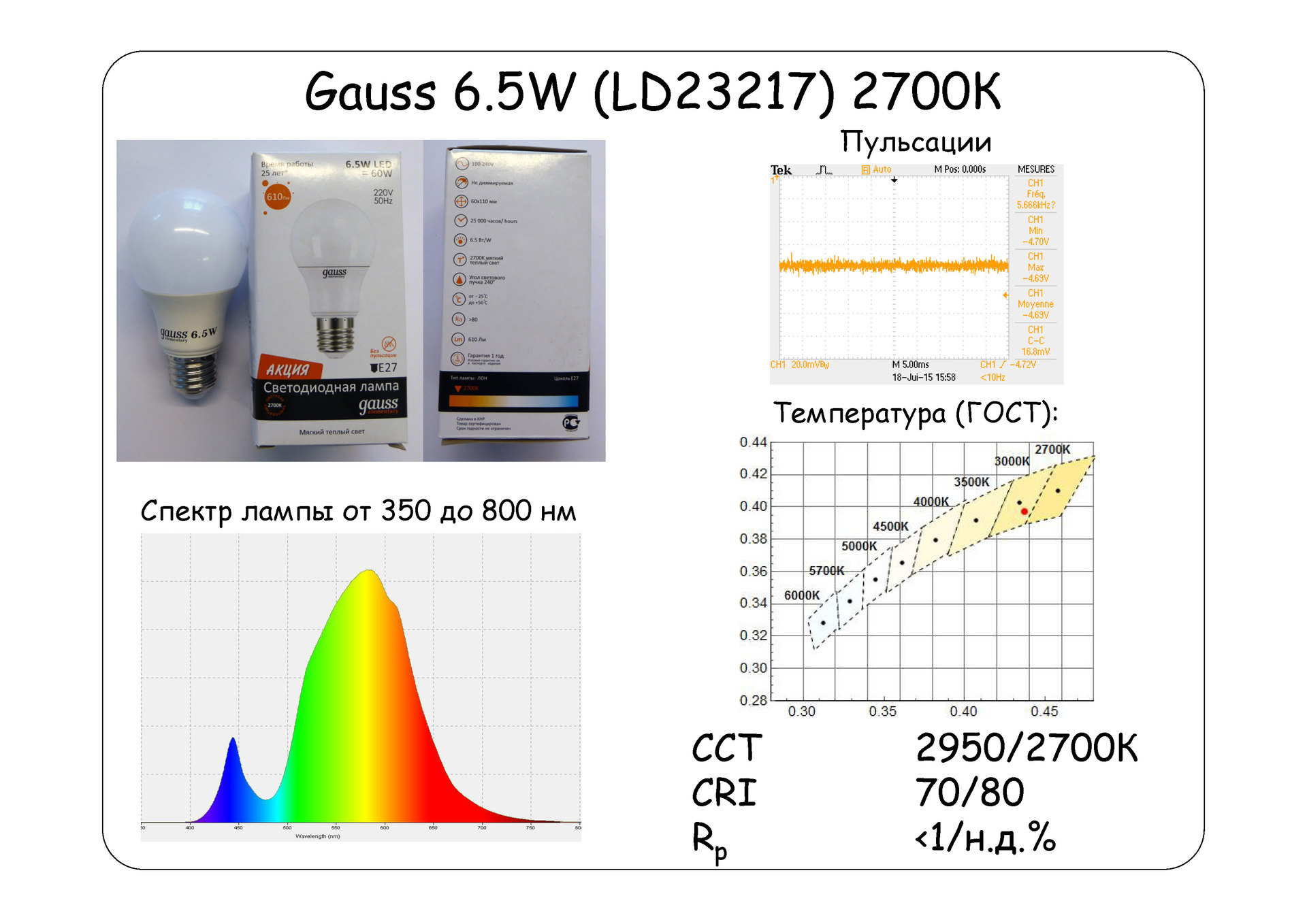 Спектр освещения ламп. Спектр ламп диодных 2700k. Спектр светодиодных ламп 4000к. Спектр светодиодной лампы 6500к. Спектр светодиодной лампы 2700к.