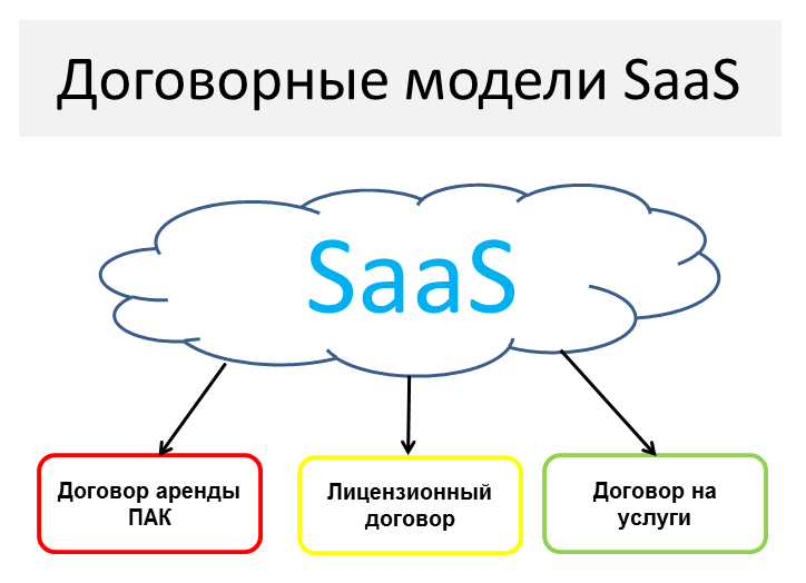 Договоры saas образец