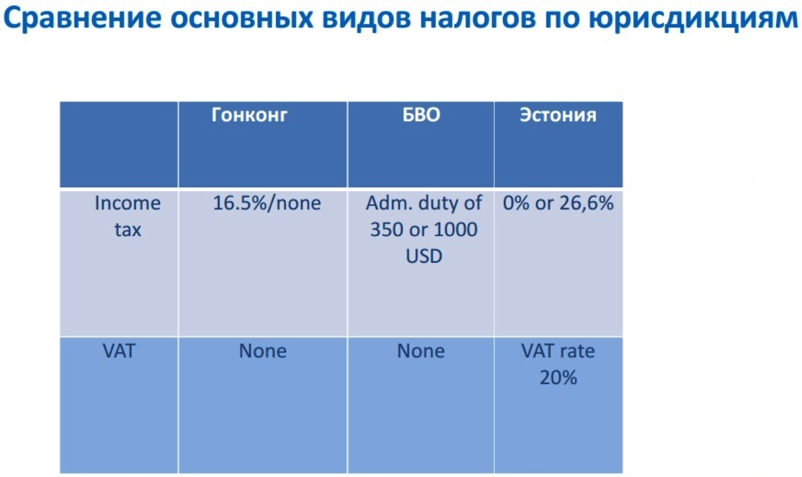 Компания на БВО, в Эстонии и Гонконге – плюсы и минусы - 7