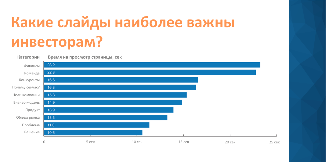 Презентация для стартапа пример