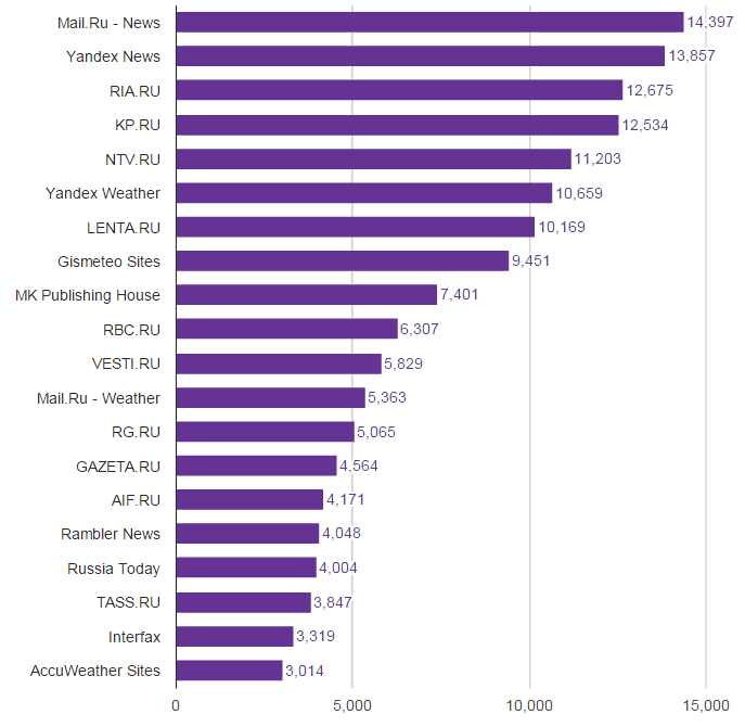 42% пользователей российского интернета качают торренты - 2