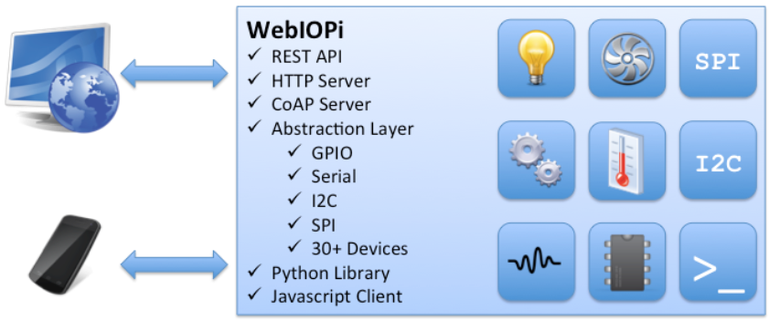 Управляем освещением в квартире (NooLite, Raspberry Pi и WebIOPi) - 13