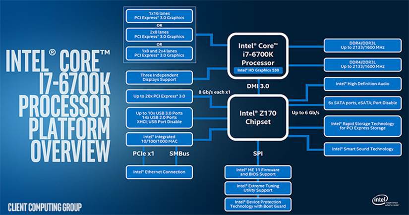 Intel Core i7-6700K и i5-6600K — первые процессоры Intel шестого поколения - 2