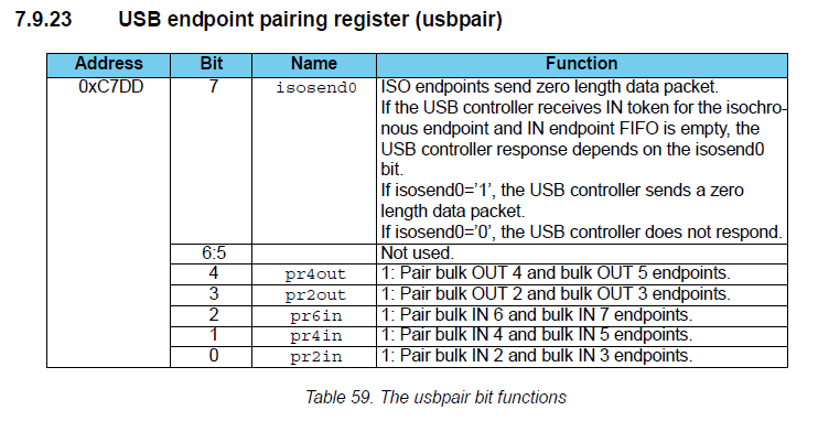 Работаем с USB стеком nRF24LU1+. Часть 2 - 4