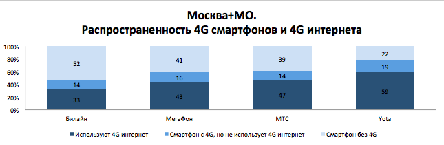 Dr. Tariff посчитал у какого сотового оператора больше 4G интернета (часть 1) - 2