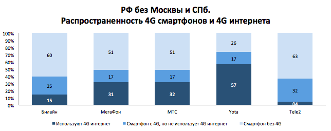 Dr. Tariff посчитал у какого сотового оператора больше 4G интернета (часть 1) - 4