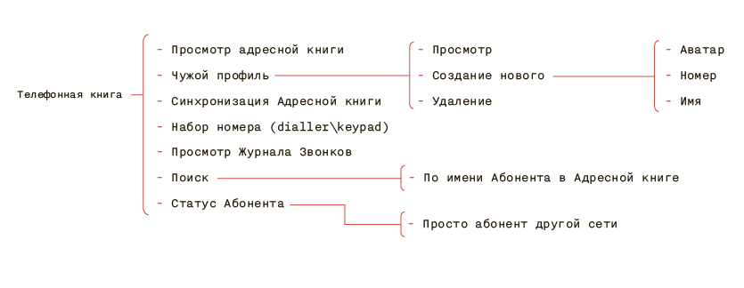 Налаживаем коммуникацию между бизнесом и UX: набор артефактов в помощь аналитику - 3