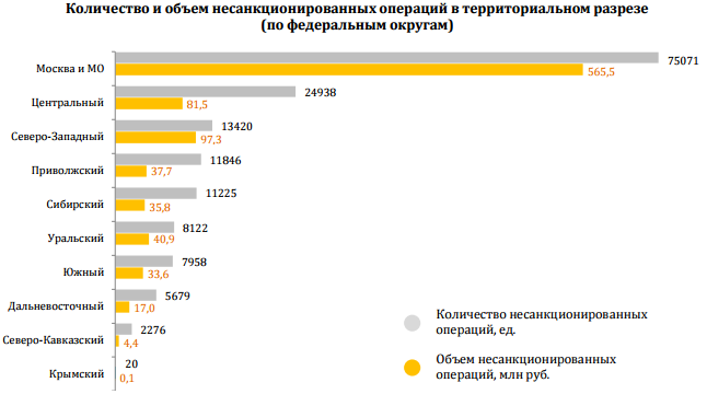 Сбербанк и отдел «К» поймали мошенников, укравших пять миллионов рублей с банковских карт с помощью атак на Android-смартфоны - 5