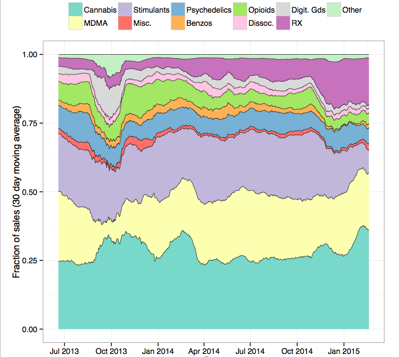 Legit Darknet Markets