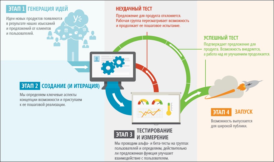 Сайт генерации картинок