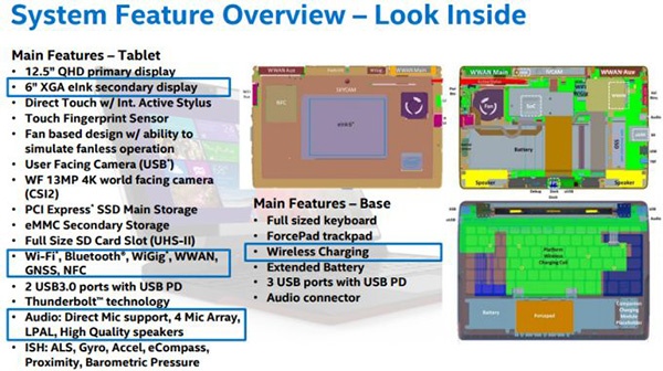 Планшет Intel ближайшего будущего: возможности