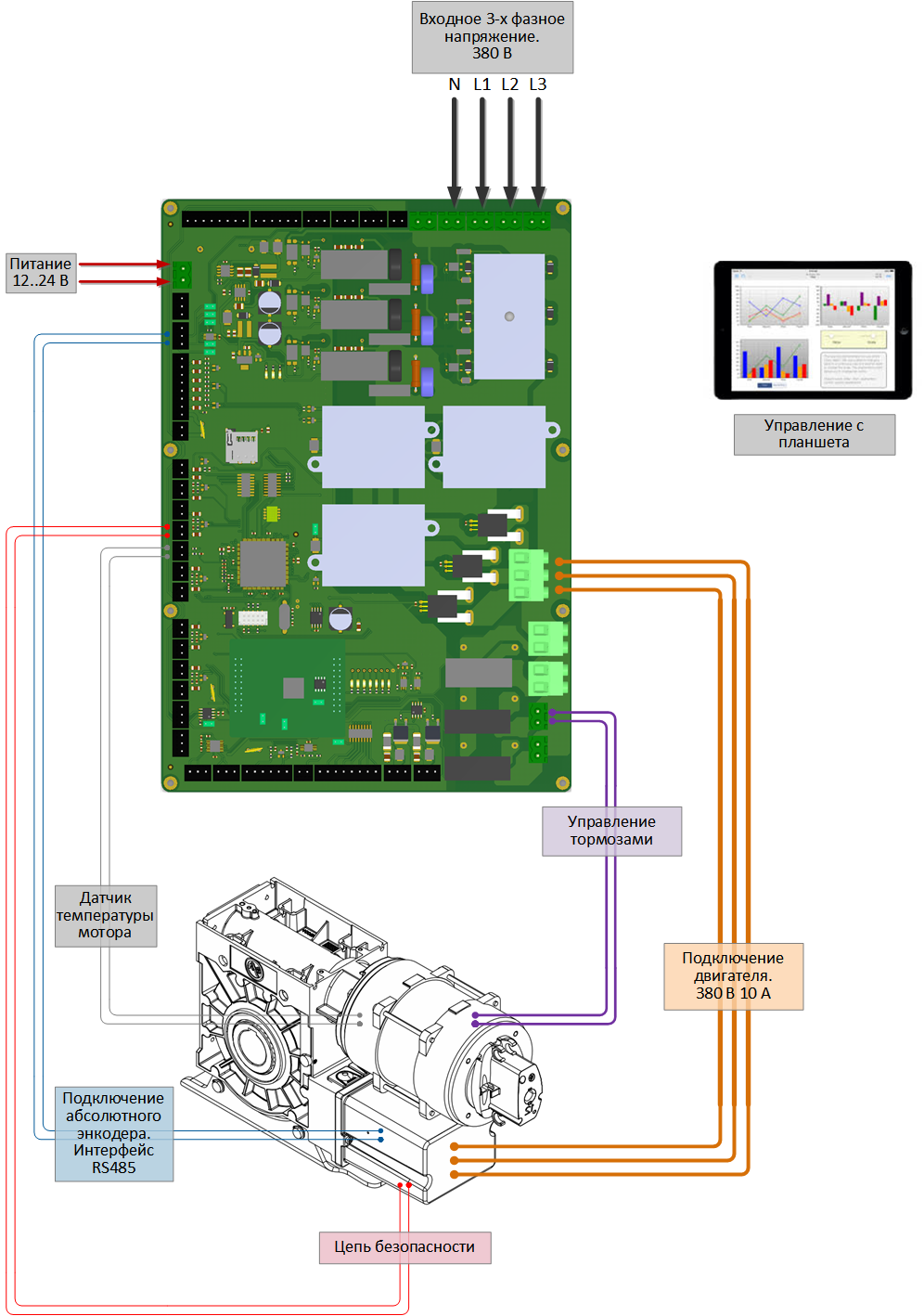 Умная плата для управления силовыми 3-х фазными нагрузками - 5