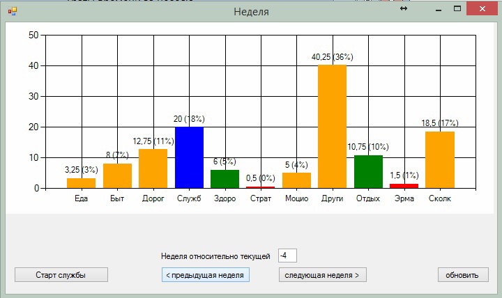 Версии времени