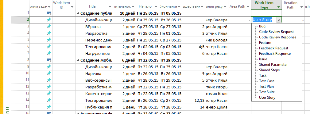 Управление разработкой в проектах по созданию сложных программных систем. Опыт использования MS Project и Team Foundation Server - 5