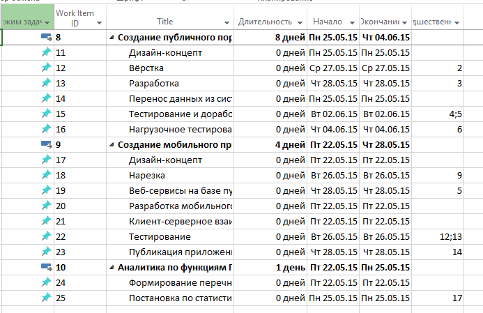 Управление разработкой в проектах по созданию сложных программных систем. Опыт использования MS Project и Team Foundation Server - 9