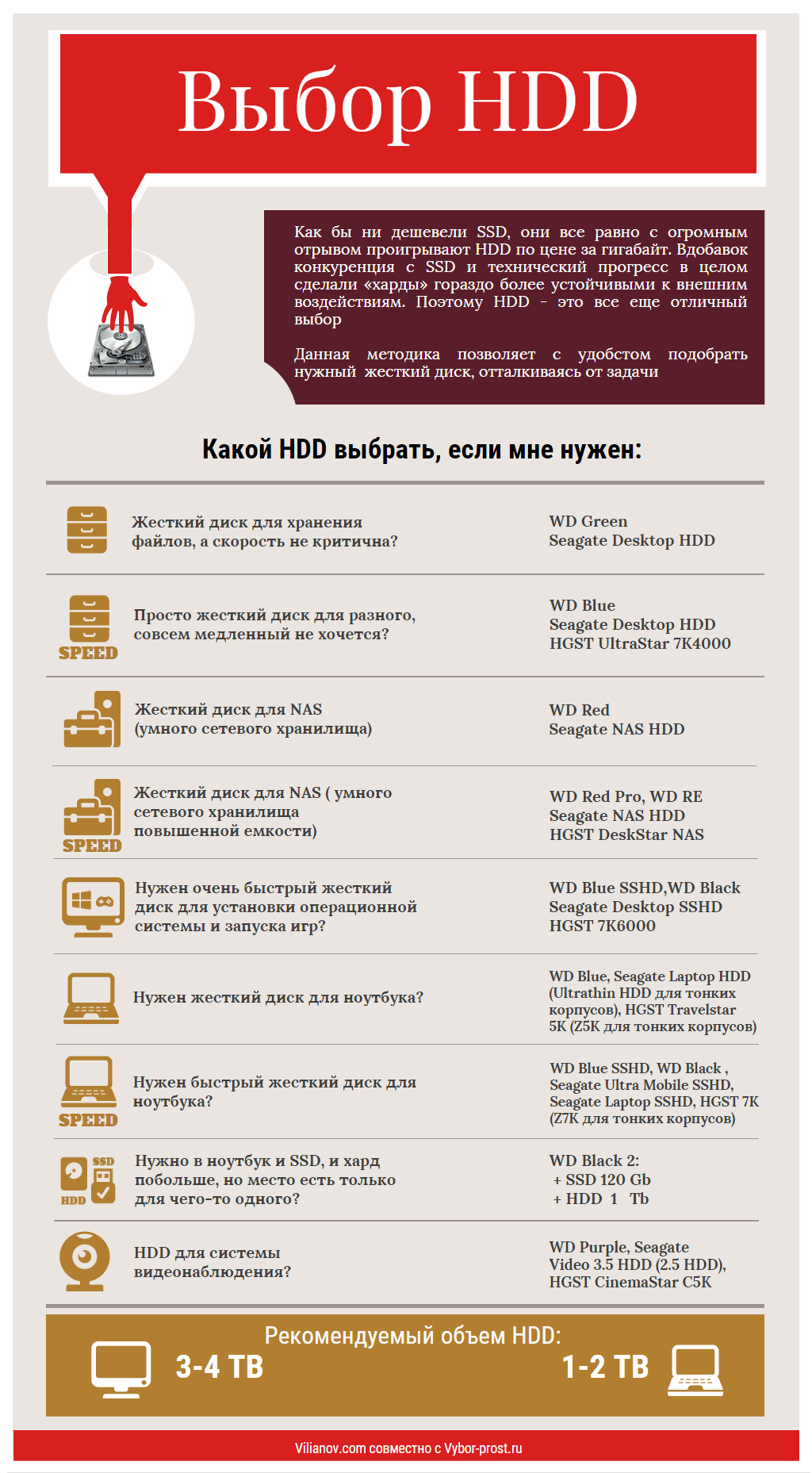 Инфографика: методика выбора HDD для компьютера и ноутбука - 2