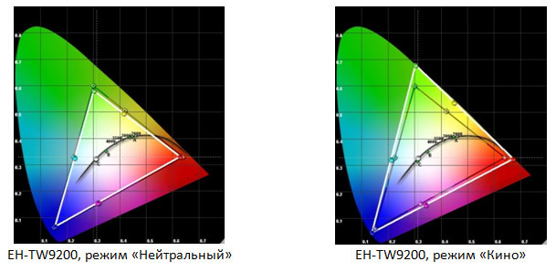 Форсируем цвета проектора с «Epson Cinema Filter» - 6