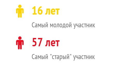 Познавательное исследование: Какие специалисты и технологии сейчас востребованы на рынке удаленной работы? - 4