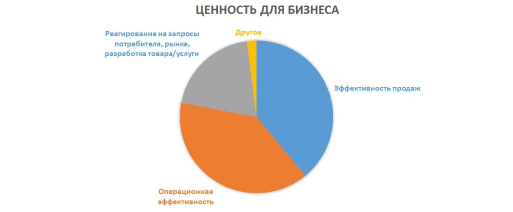 esn-infographics_businessvalue.jpg