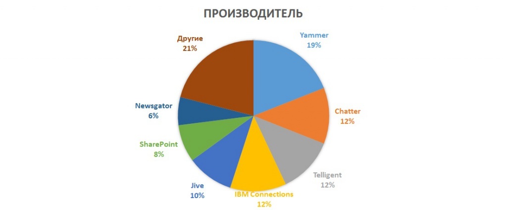 esn-infographics_vendor.jpg