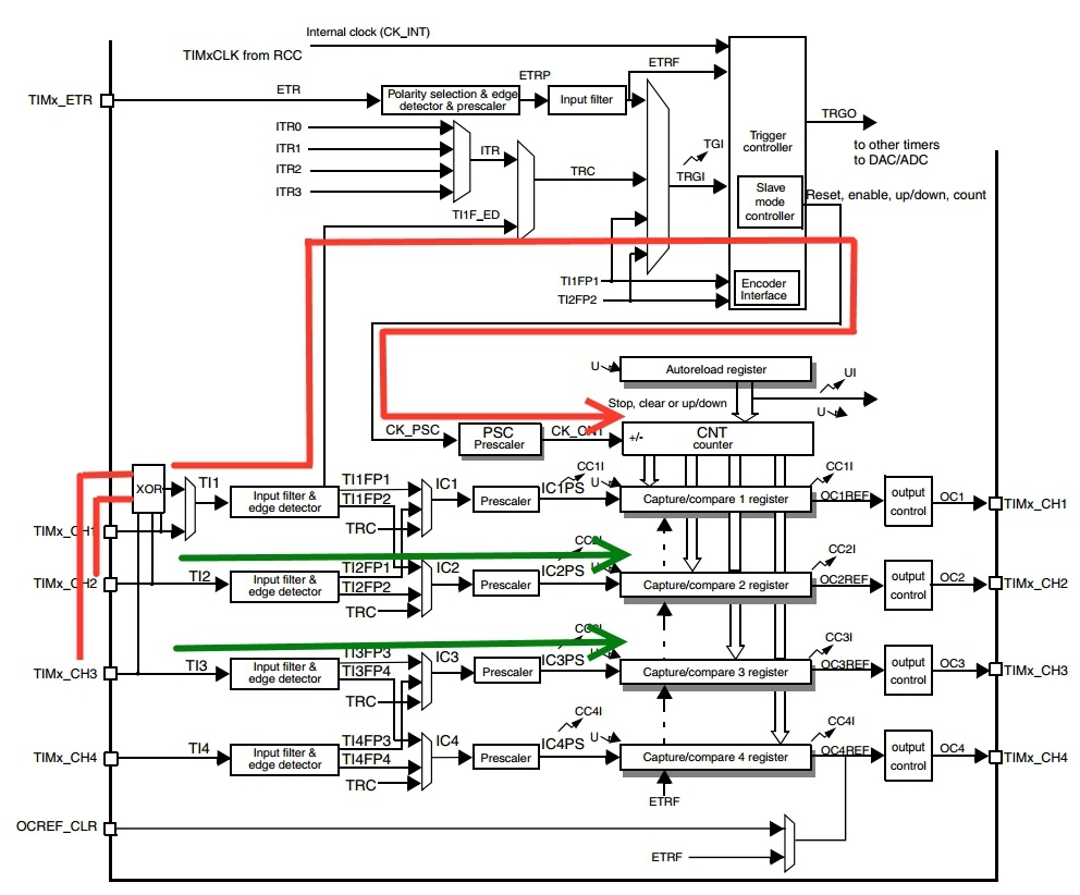 Подключение STM32 к аппаратуре радиоуправления - 4