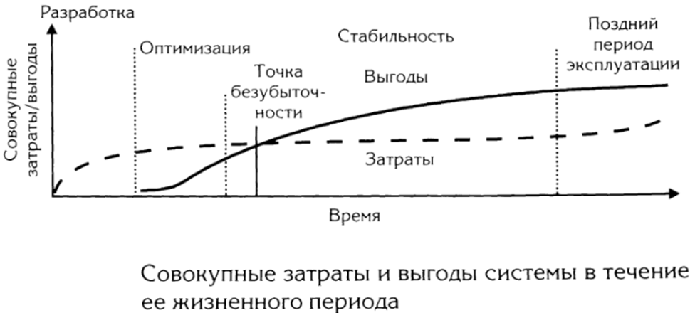 zatraty-i-vygody-sistemy.png