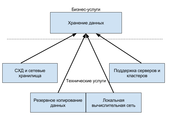 Service Desk быстрый старт. 2 часть — создание каталога услуг - 2