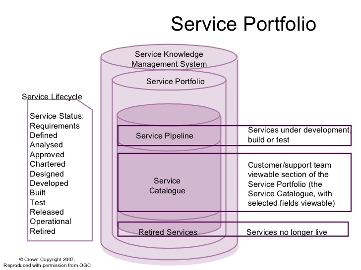 Service Desk быстрый старт. 2 часть — создание каталога услуг - 1