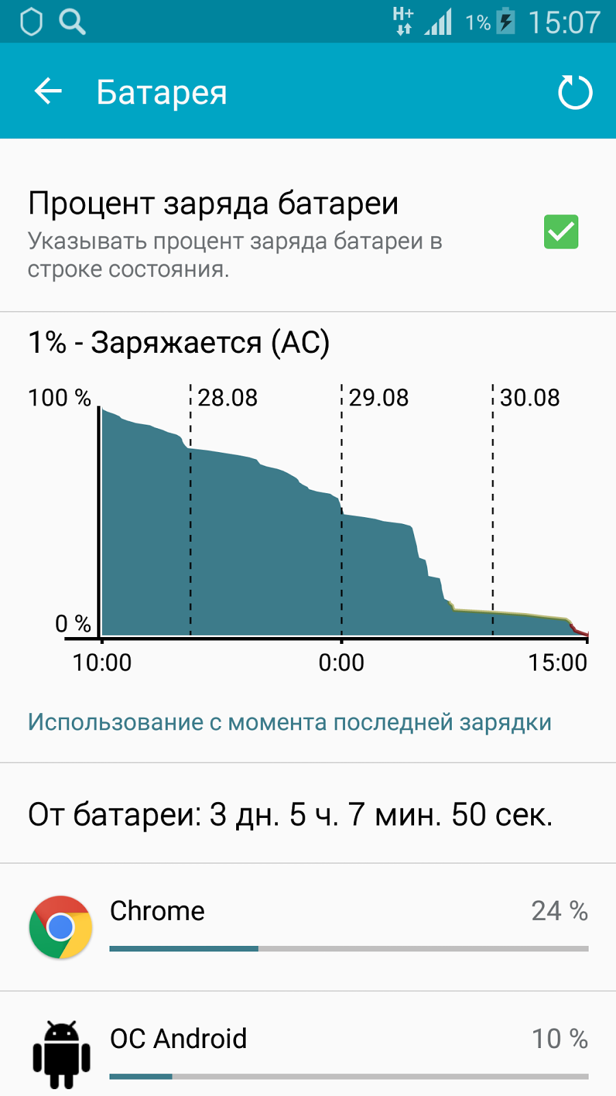 Процент зарядки телефона