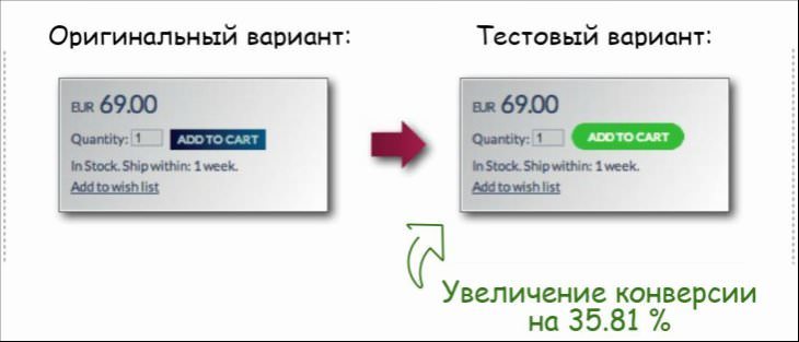 Изменить одно слово в CTA-кнопке и увеличить конверсию: миф или реальность? - 4