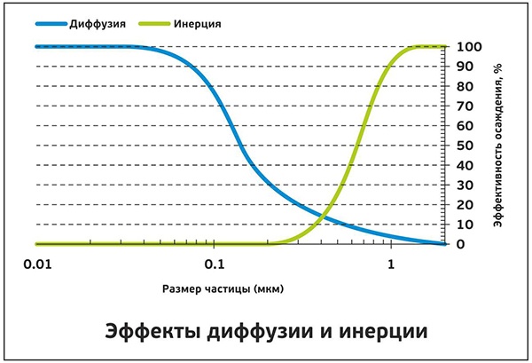 Что такое HEPA-фильтр: принципы работы и неочевидные факты - 8