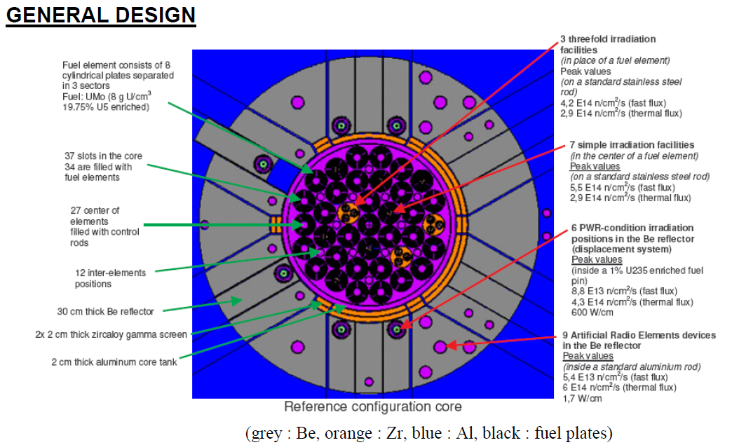 Новая ядерная лаборатория Европы — Jules Horowitz Reactor - 5