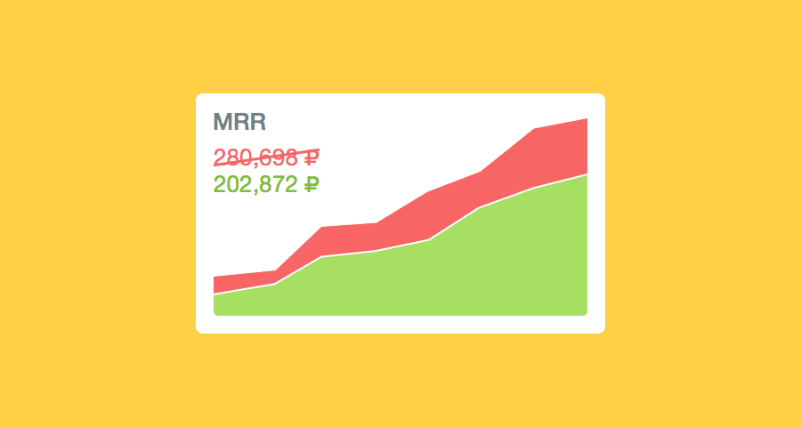 Вы рассчитываете MRR неверно, и вот почему - 1