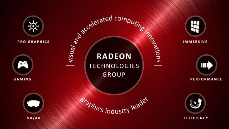 В ближайшее время нас ждёт ПО AMD Radeon Software Crimson Edition