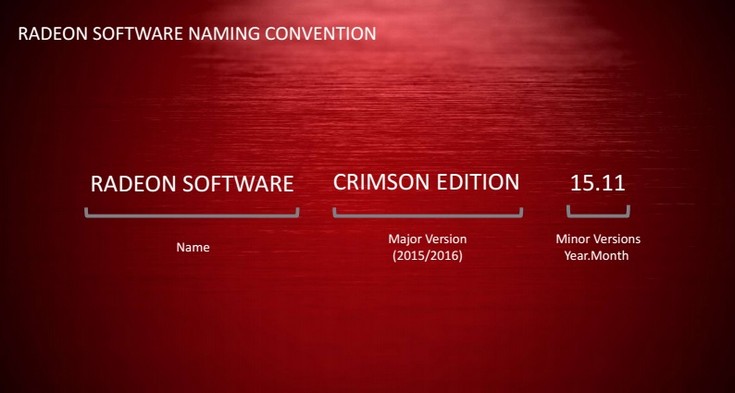 В ближайшее время нас ждёт ПО AMD Radeon Software Crimson Edition